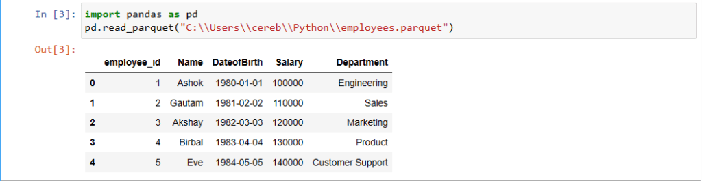 Read Parquet Files Pandas Jupyter Notebook