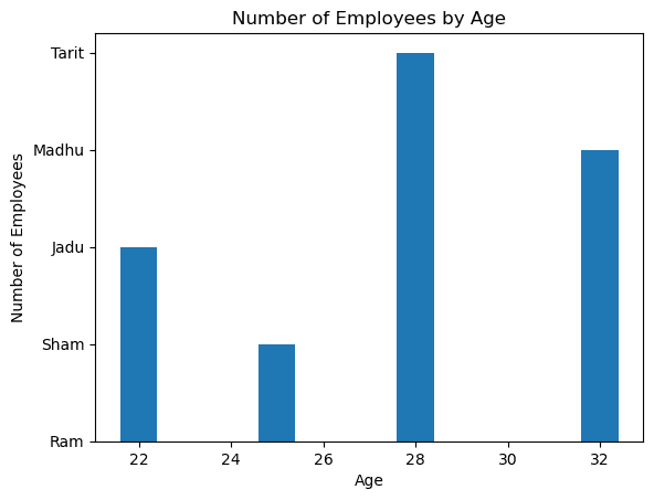 Data Visualization with Pandas