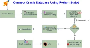 Read more about the article How to Connect Oracle Database Using Python Script