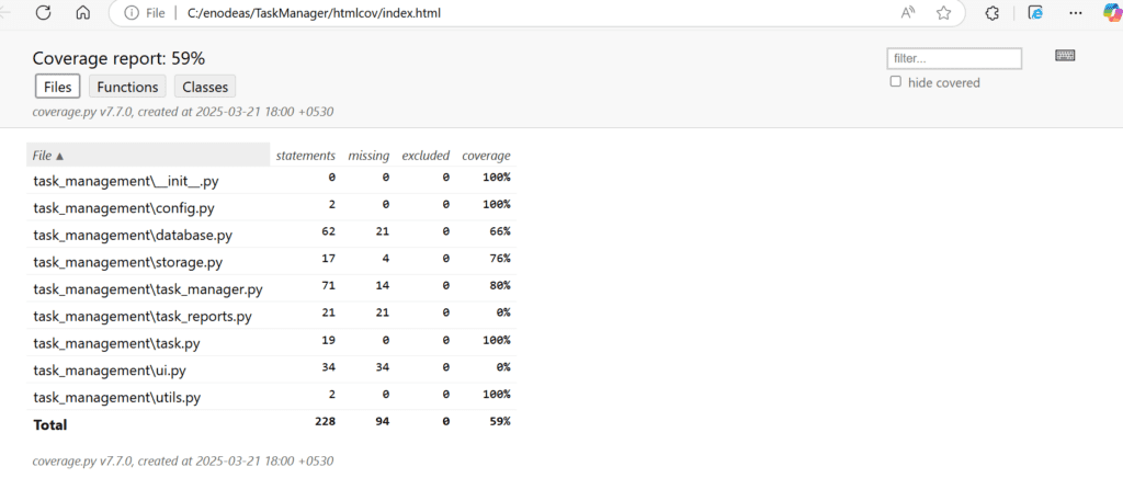 Pytest-Cov code coverage