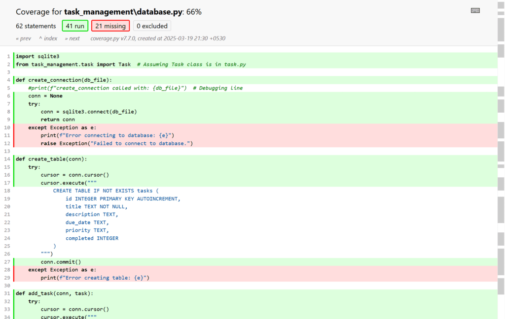 PyTest Coverage Report