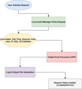 Read more about the article Concurrent Program in Oracle Apps R12: The Ultimate Guide