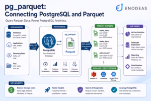 Read more about the article pg_parquet in PostgreSQL with Data-Pipeline Integration